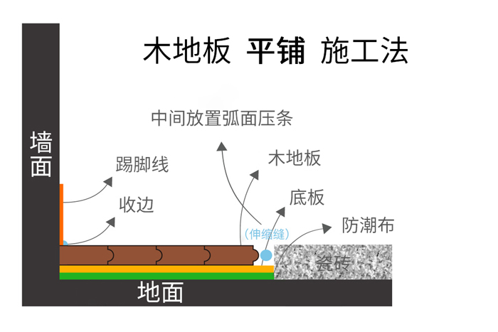 木地板平鋪施-工法.jpg